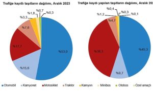 motorlu-kara-tasitlari-aralik-2023-xqxmzbIH.jpg