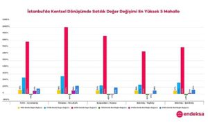 istanbulda-kentsel-donusum-ve-gayrimenkul-degerleri-analizi-lj7lcEsO.jpg
